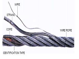 Cáp giàn phơi inox 316